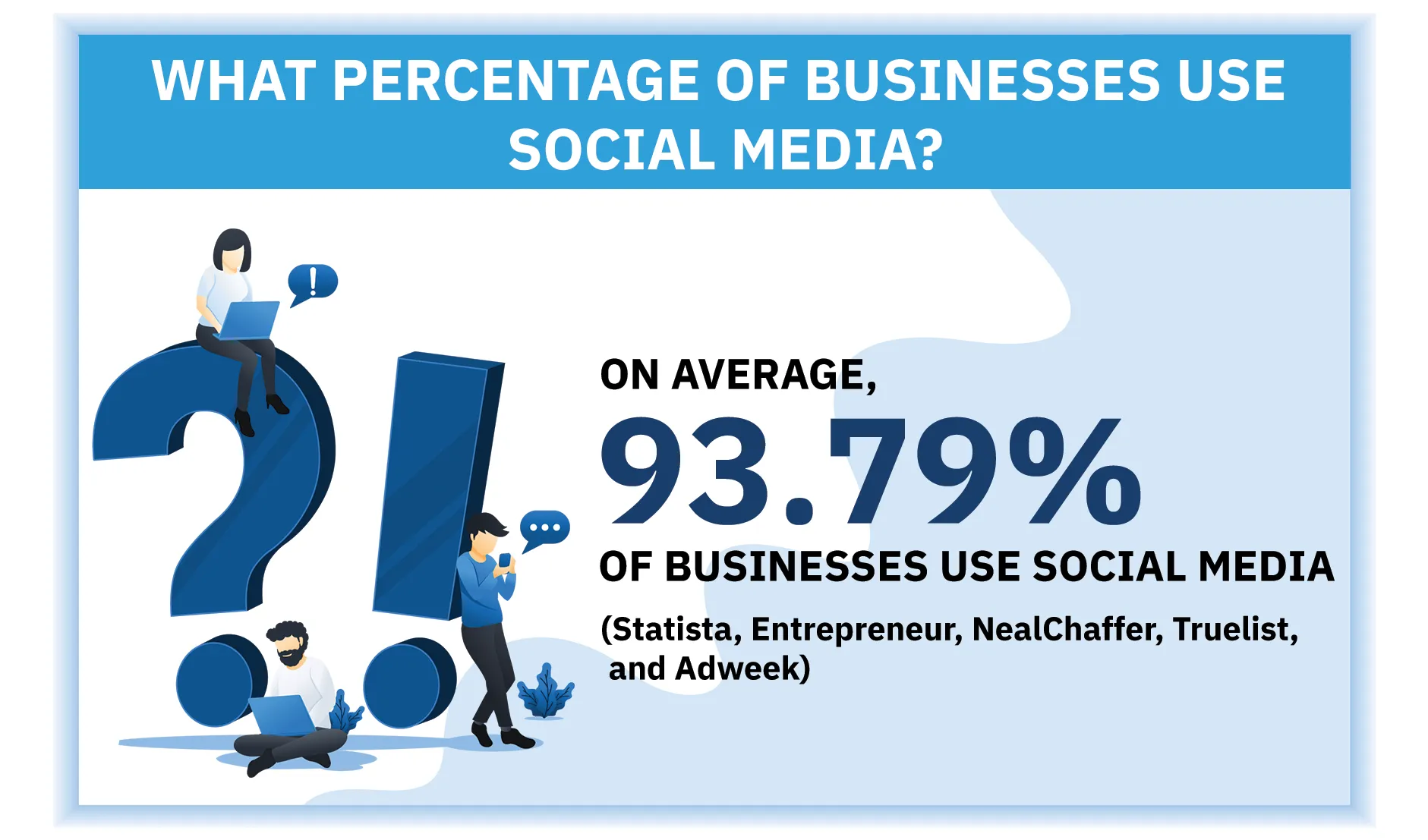 Social Media Marketing Statistics